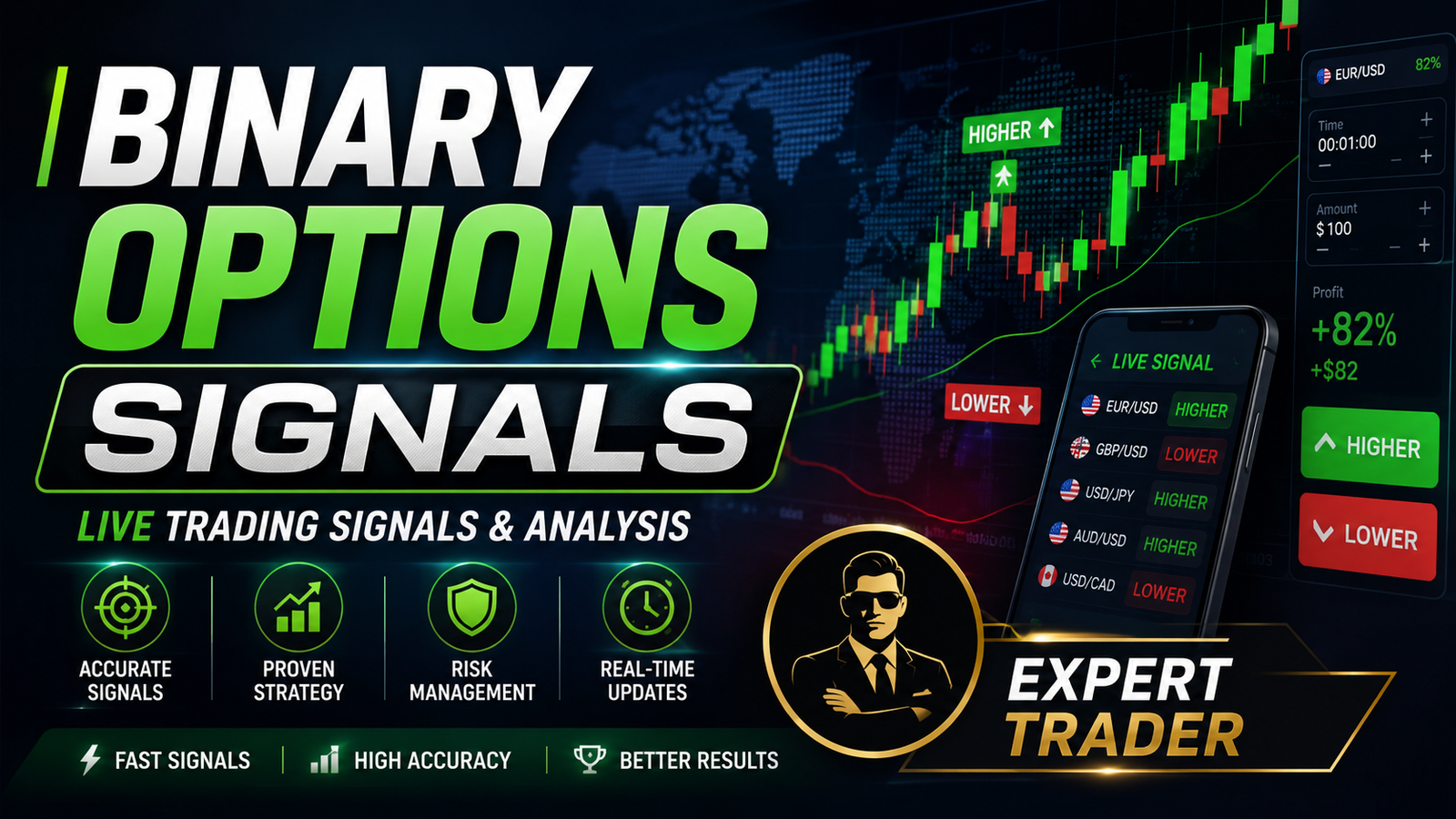 Binary Options Signals – Live Trading Signals & Analysis
